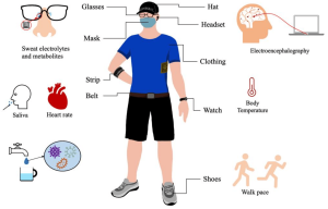 Wearable Sensors